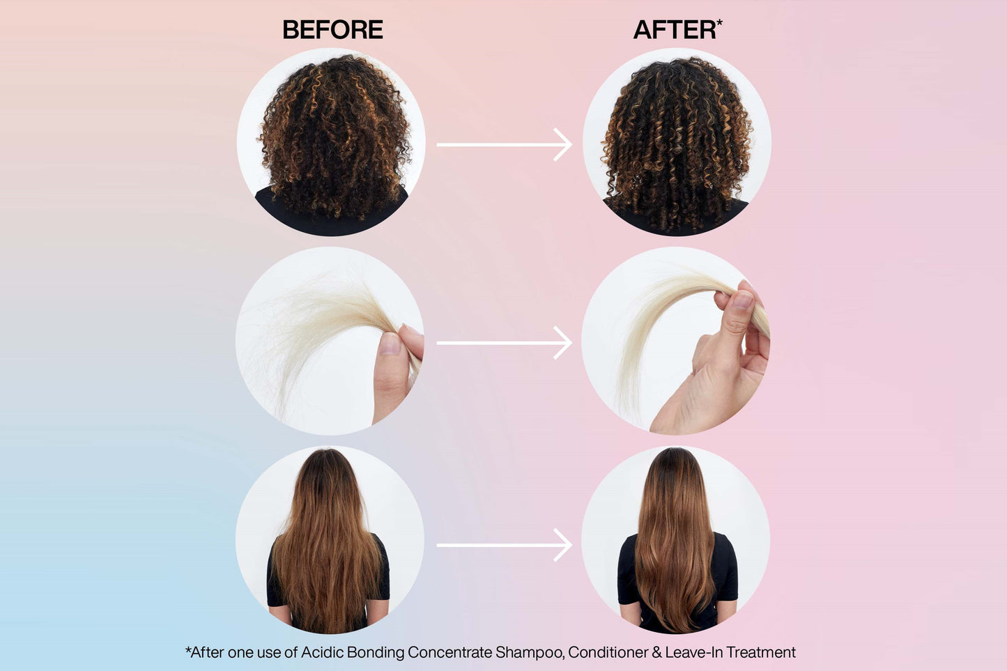 Redken Acidic Bonding Concentrate Shampoo 1000ml, Conditioner 1000ml, Intensive Treatment 150ml & Leave-In Treatment 150ml Set