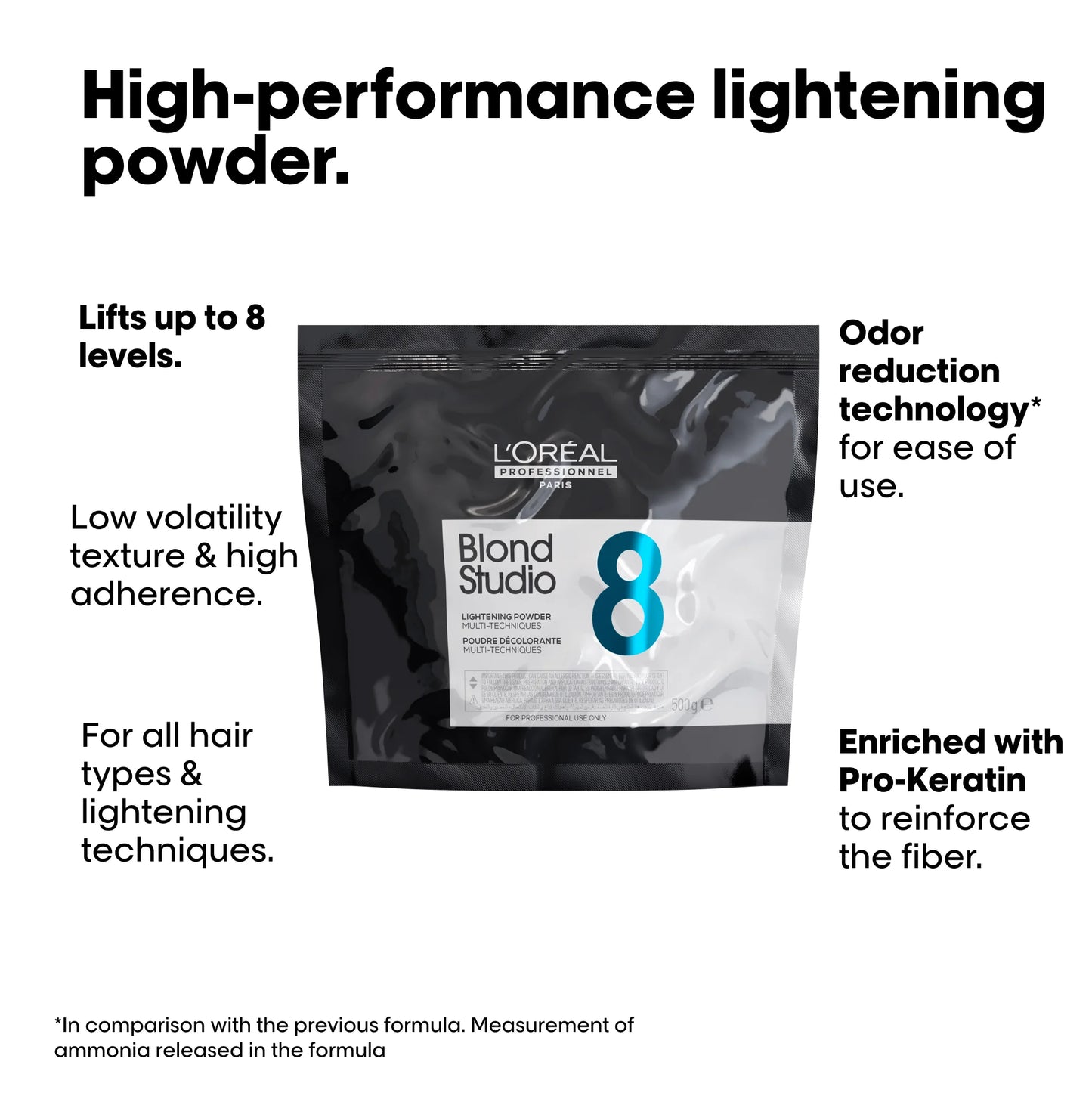 L'Oréal Professionnel Blond Studio Pouch 500g