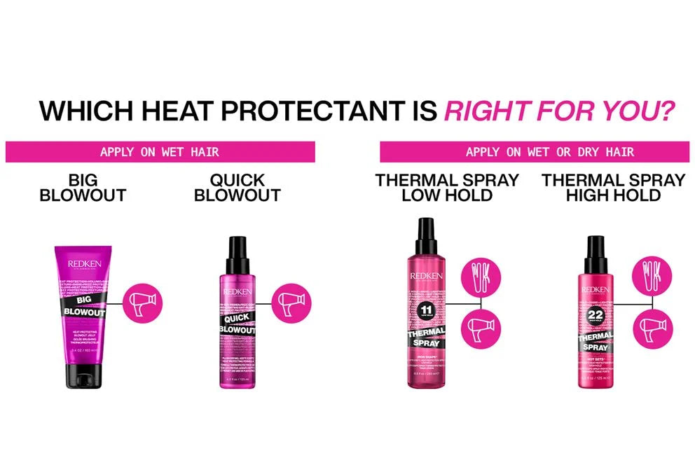 Redken Quick Blowout Lightweight Blow Dry Primer Spray 125ml Trio