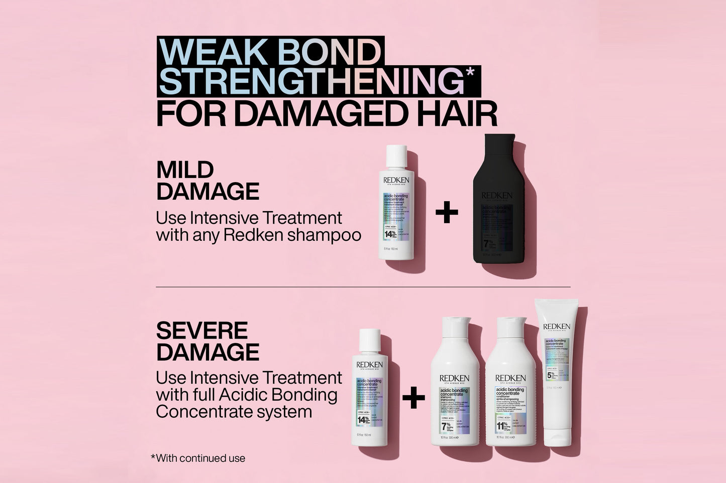 Redken Acidic Bonding Concentrate Shampoo 500ml, Conditioner 500ml, Intensive Treatment 150ml & Leave-In Treatment 150ml Set