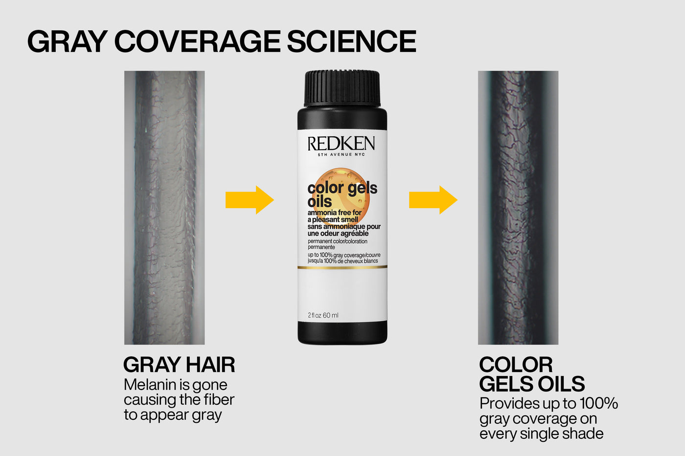 Redken Professional  Color Gels Oils  Permanent Color
