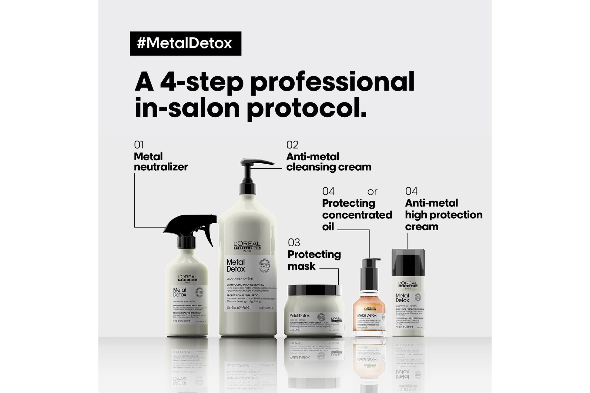 L'Oréal Professionnel Metal Detox Treatment Spray 500ml - Salon Warehouse