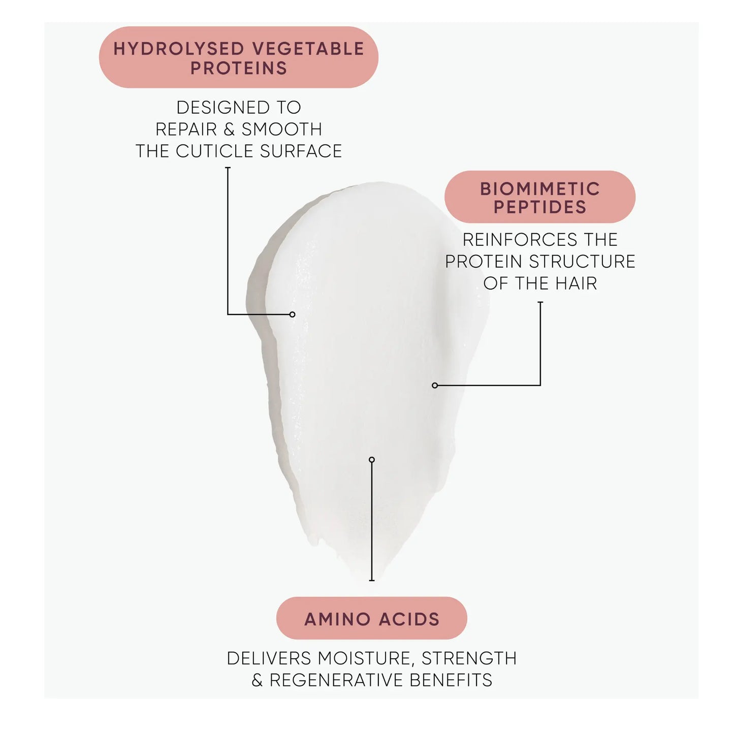 NAK Signature K.REVIVE Peptide Leave-In Power Mask 80ml