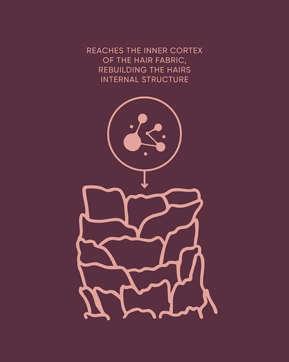 NAK Signature K.REVIVE Peptide Leave-In Power Mask 80ml