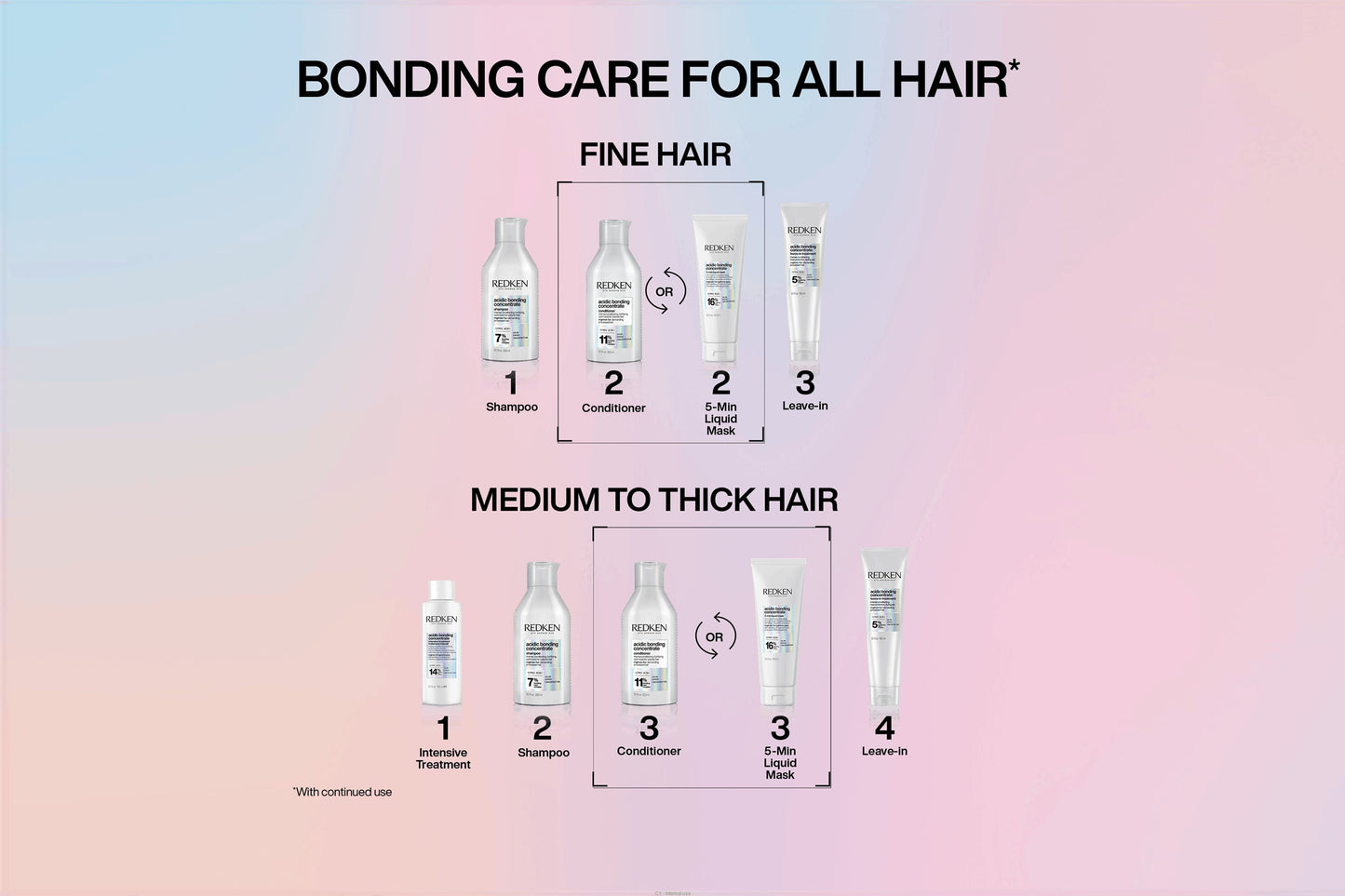 Redken Acidic Bonding Concentrate Bundle