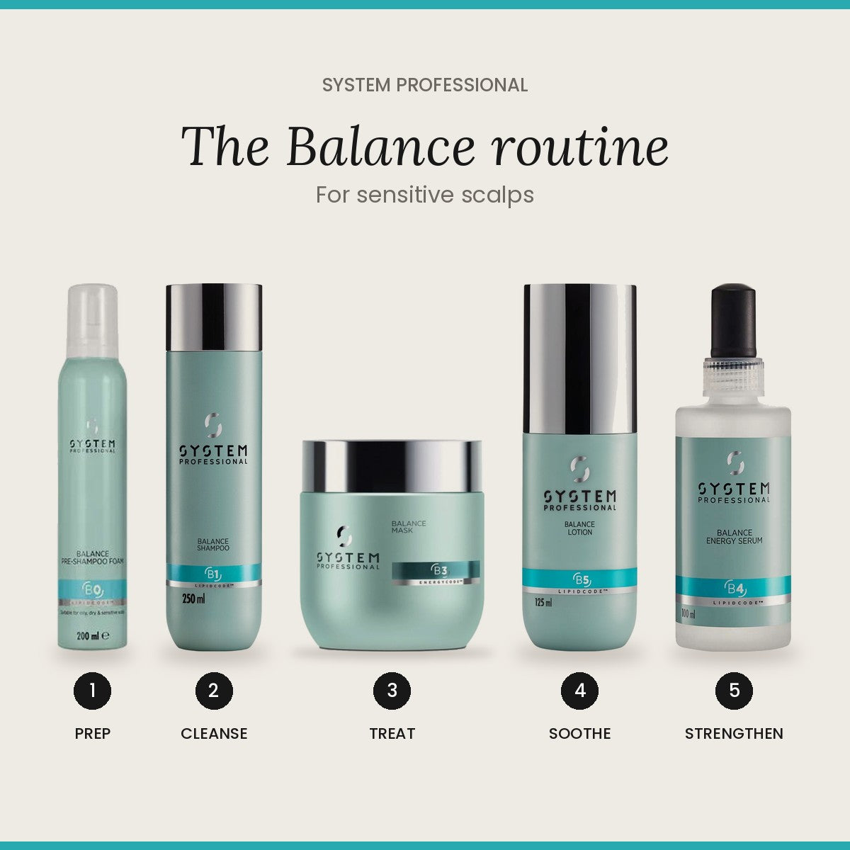 The Balance routine from System Professional