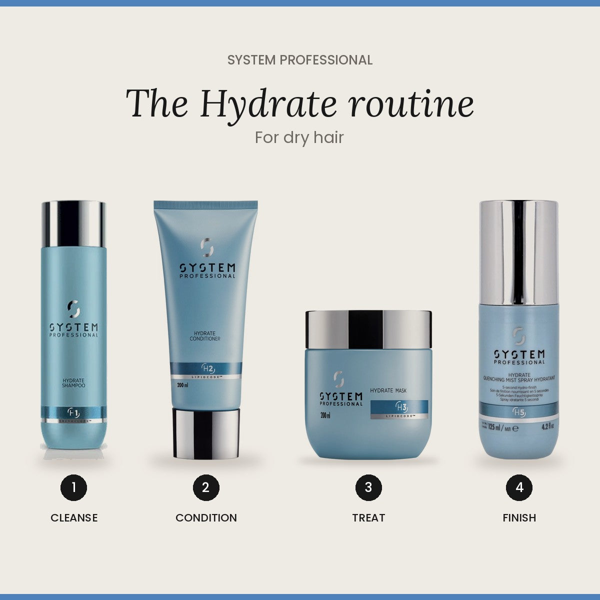 The Hydrate routine from System Professional
