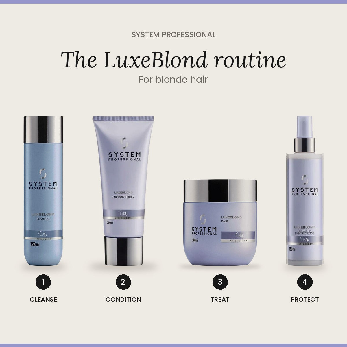 The LuxeBlond routine from System Professional