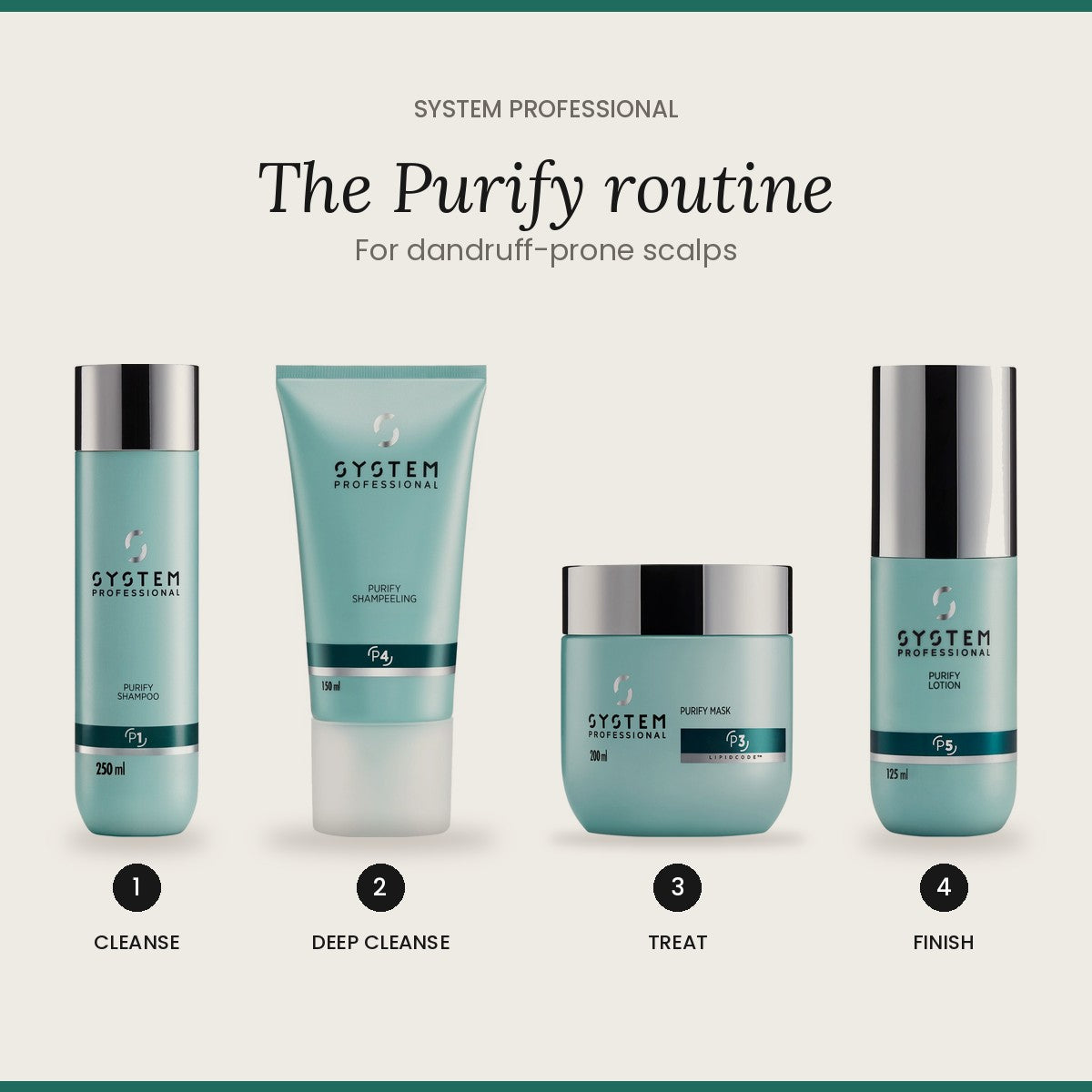 The Purify routine from System Professional