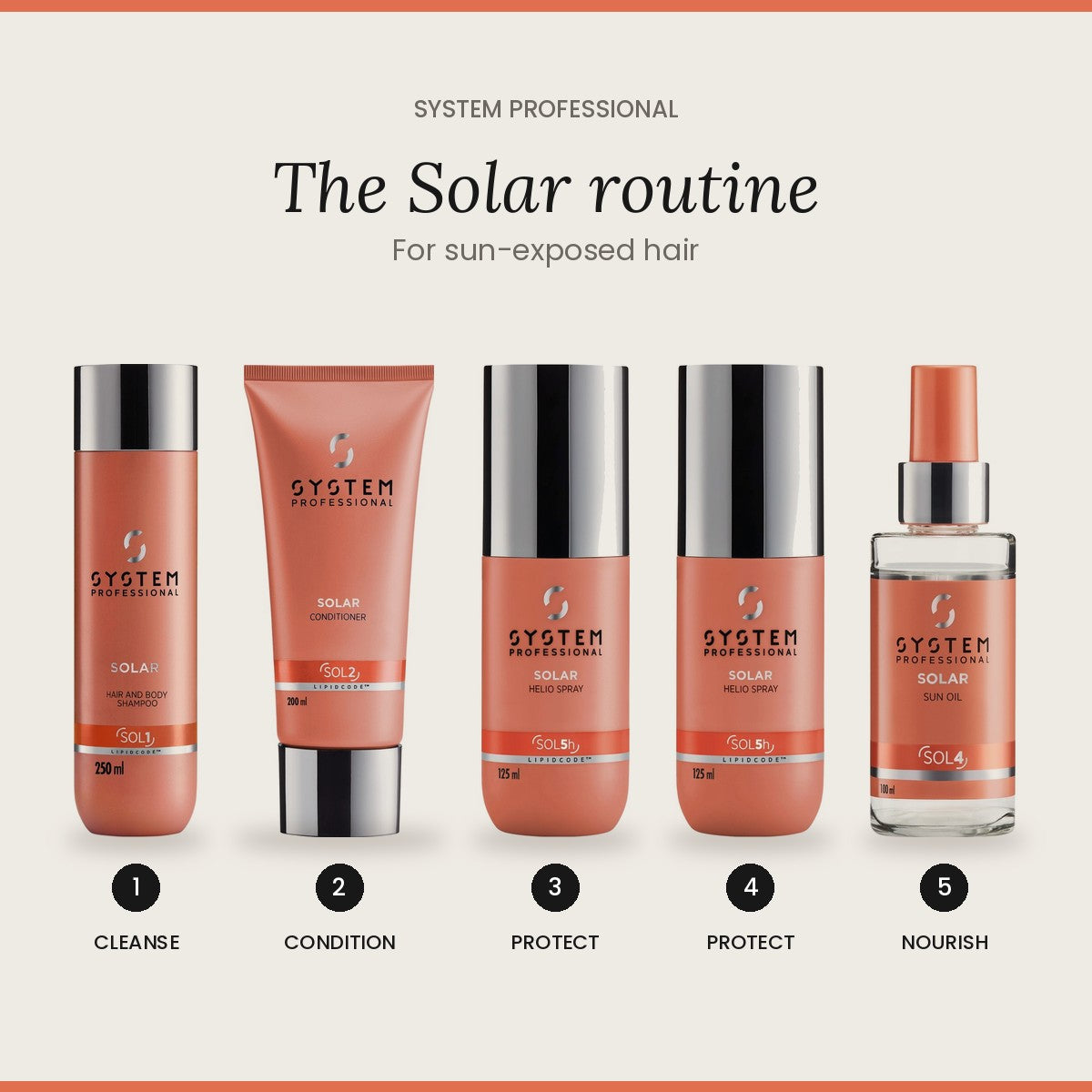 The Solar routine from System Professional