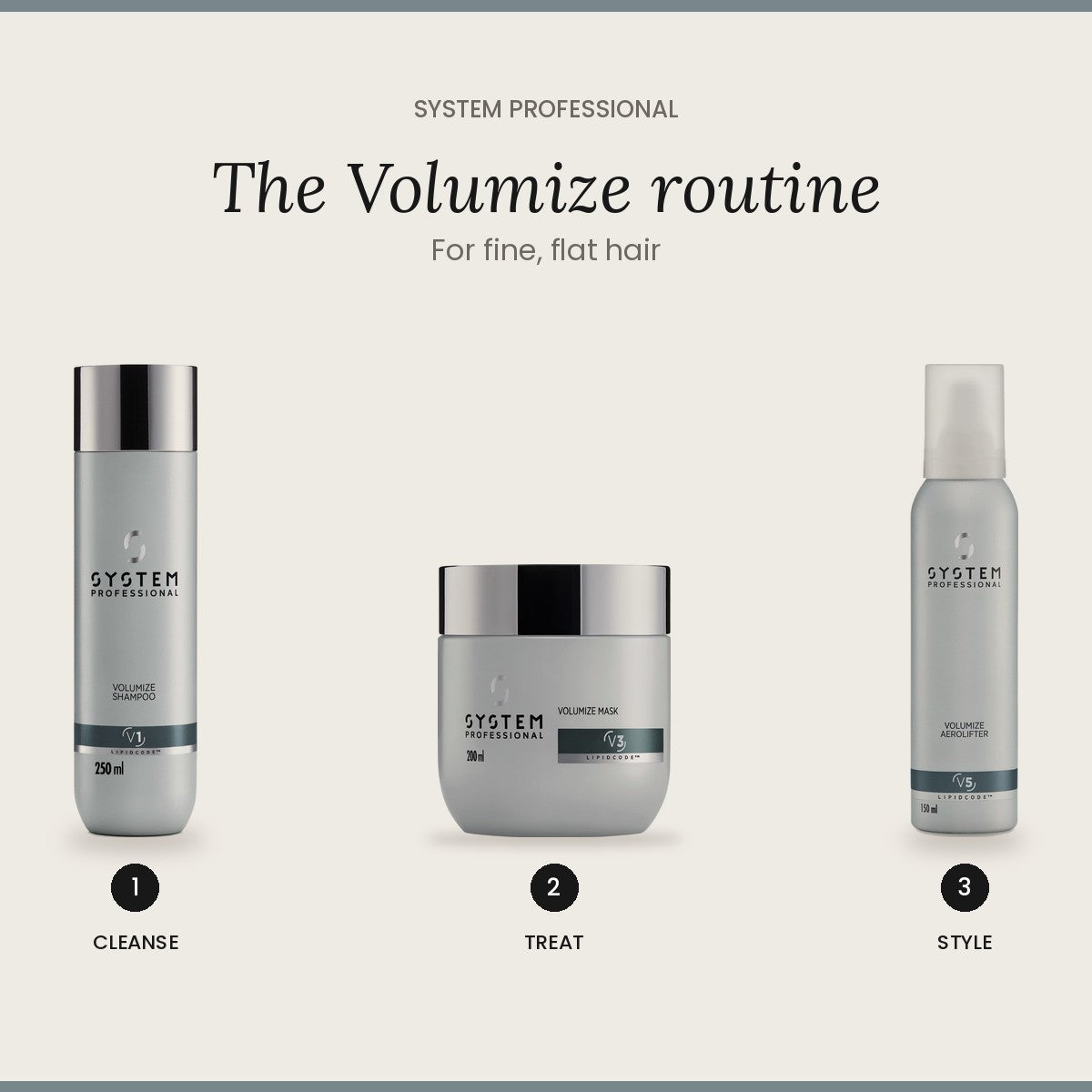 The Volumize routine from System Professional