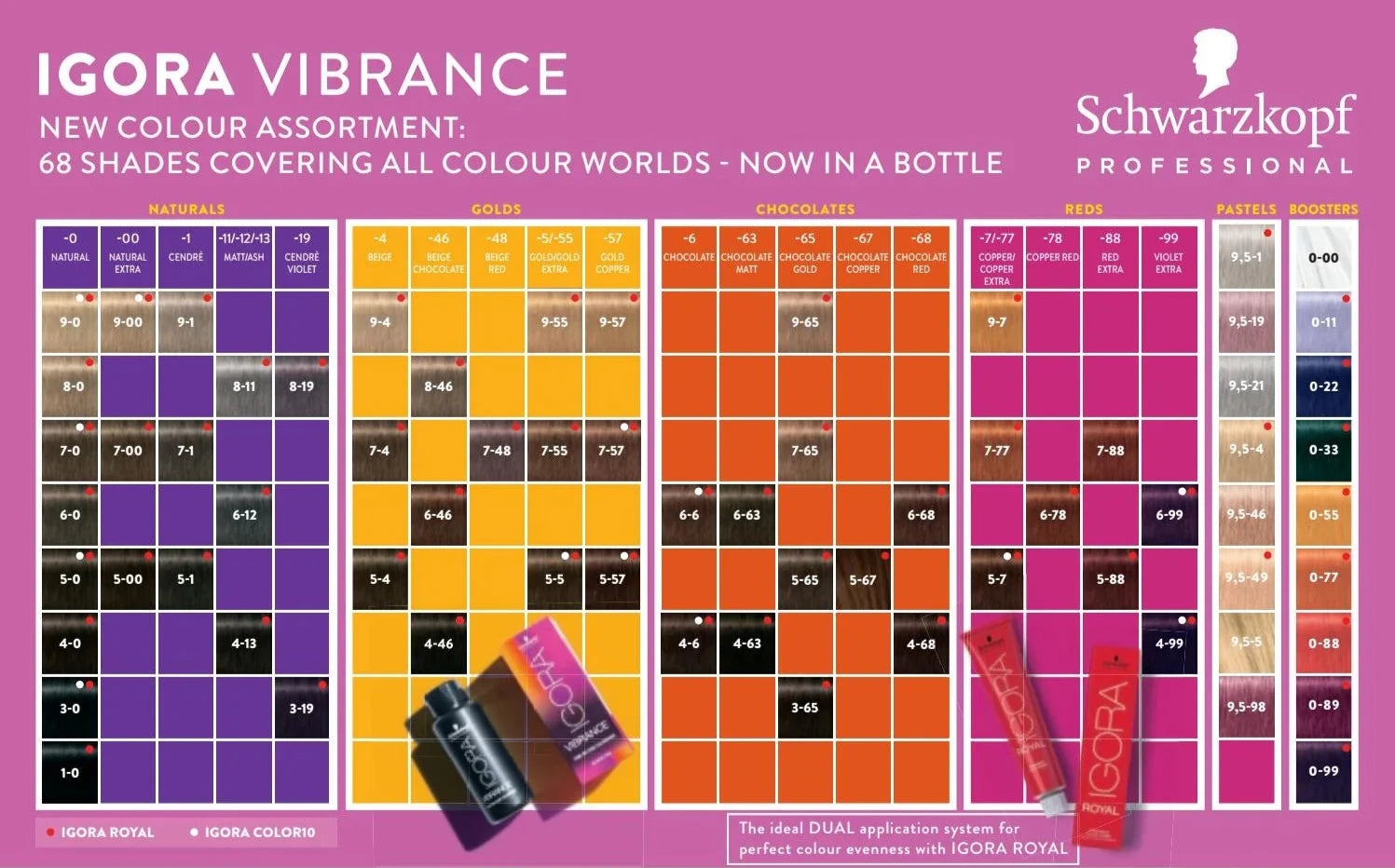 Schwarzkopf Professional Igora Vibrance Demi Permanent Colour 60ml - Salon Warehouse 