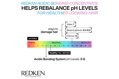 Redken Acidic Moisture Concentrate 500ml - Salon Warehouse