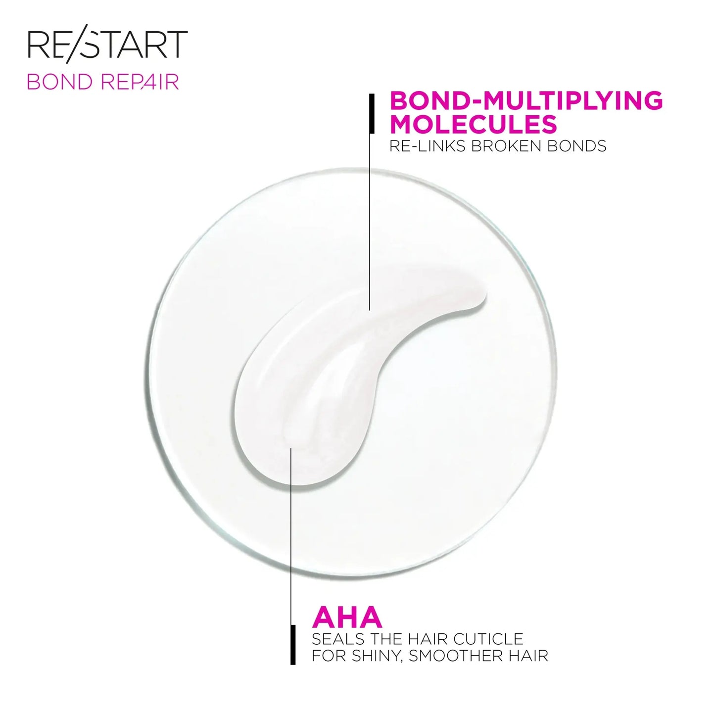 Revlon Professional Restart Bond Repair Damage Shampoo 1000ml