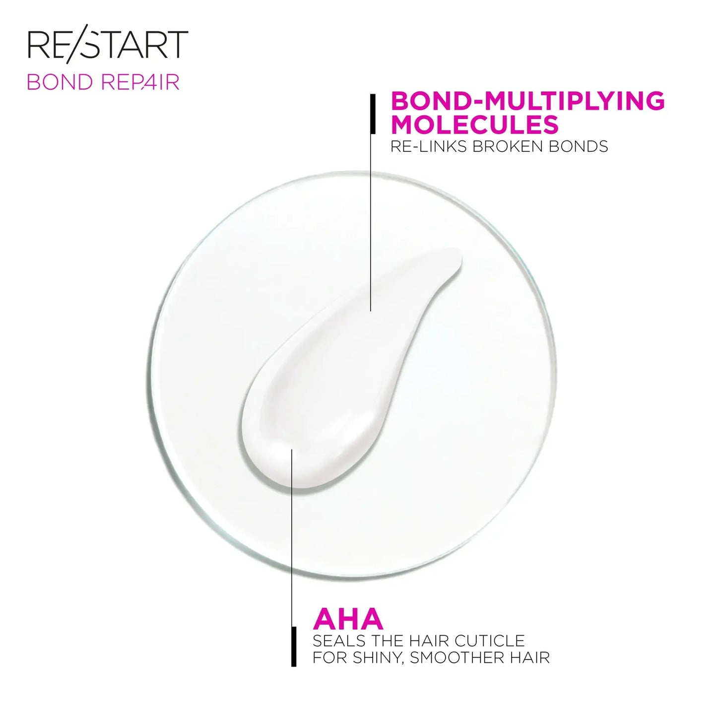 Revlon Professional Restart Bond Repair Damage Reversing Melting Conditioner 750ml