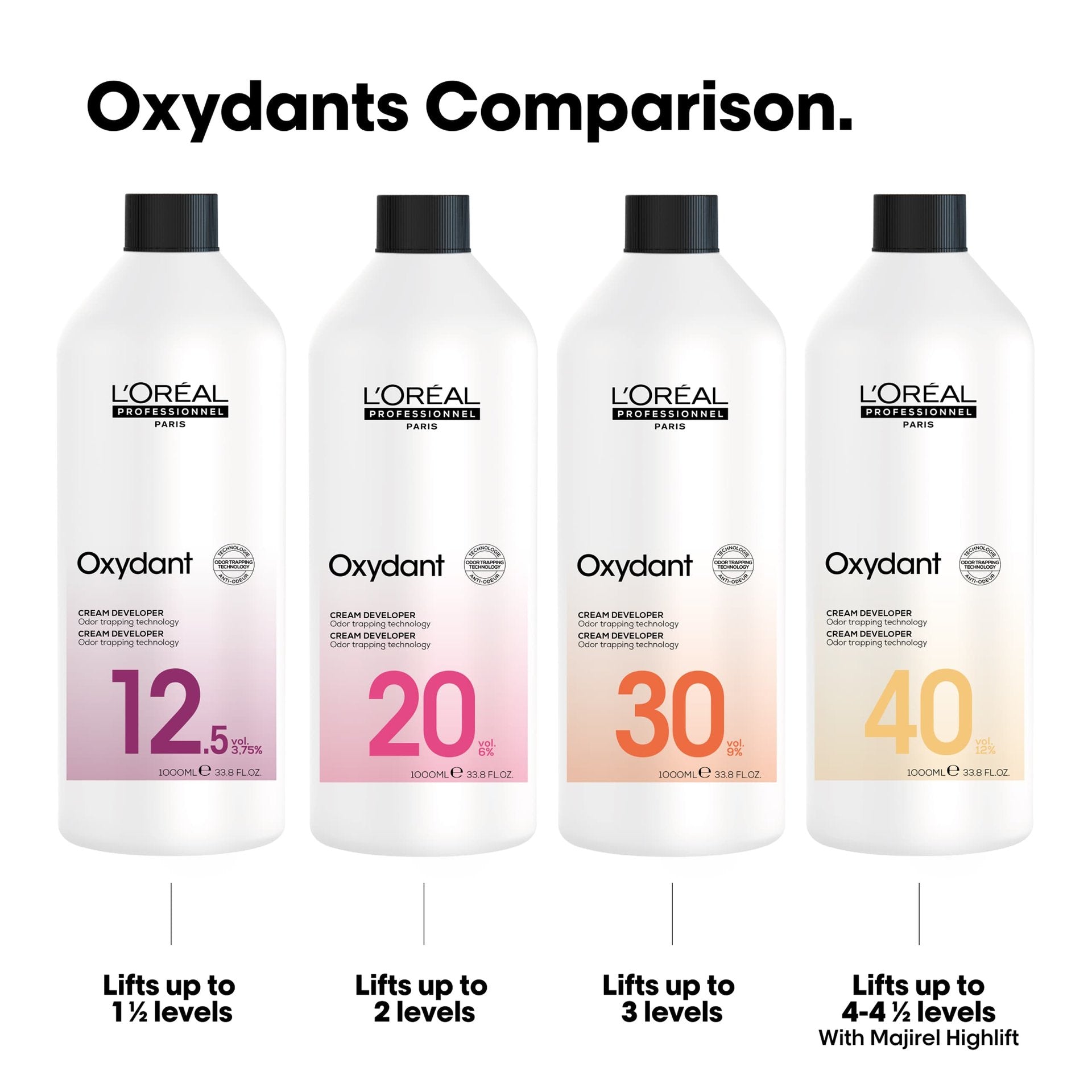 L'Oreal [NEW] Crème Oxydant Peroxide Developer 1000ml - Salon Warehouse ...