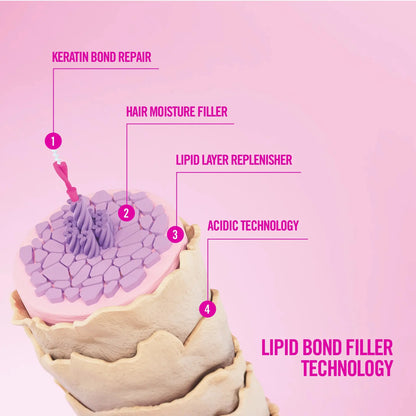 Revlon Professional Restart Bond Repair Damage Shampoo 1000ml